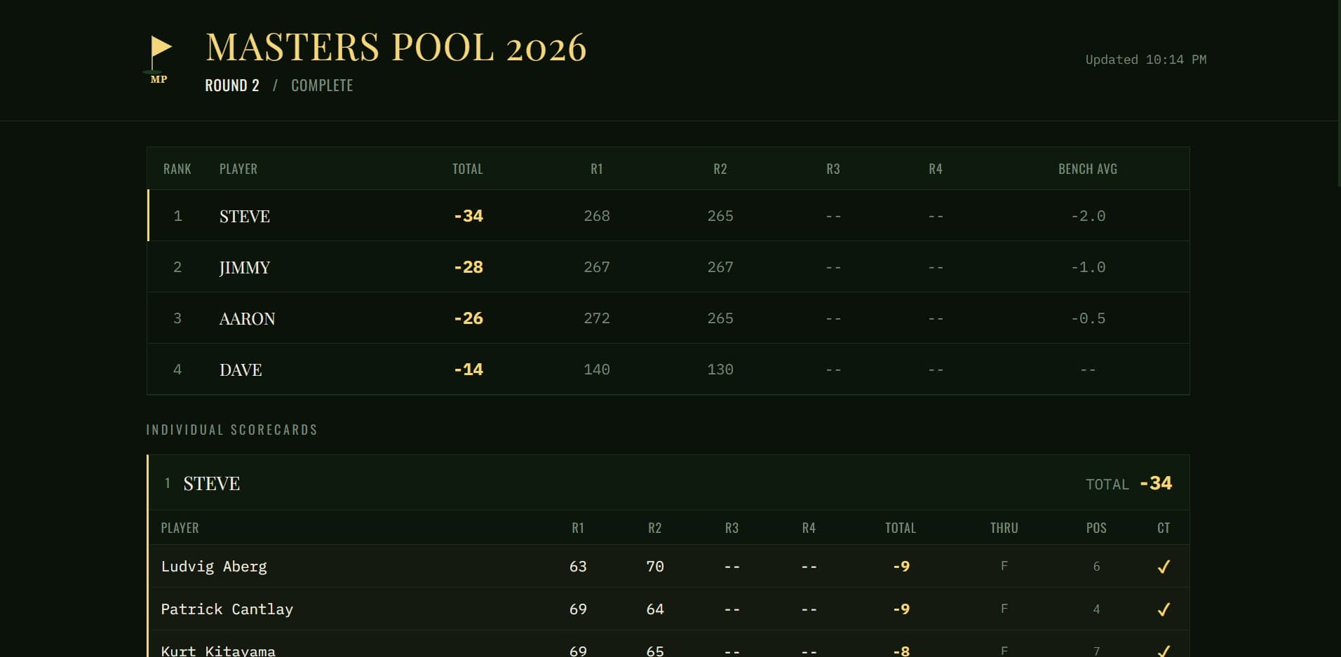 Masters 2026 interface